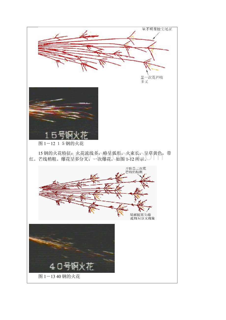 火花鉴别.docx_第3页