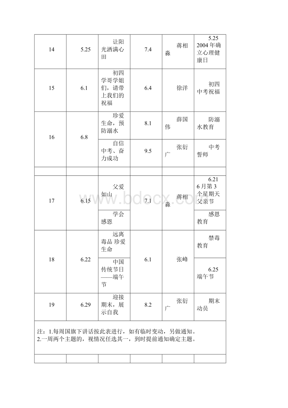 学年下学期国旗下讲话安排及演讲稿.docx_第3页