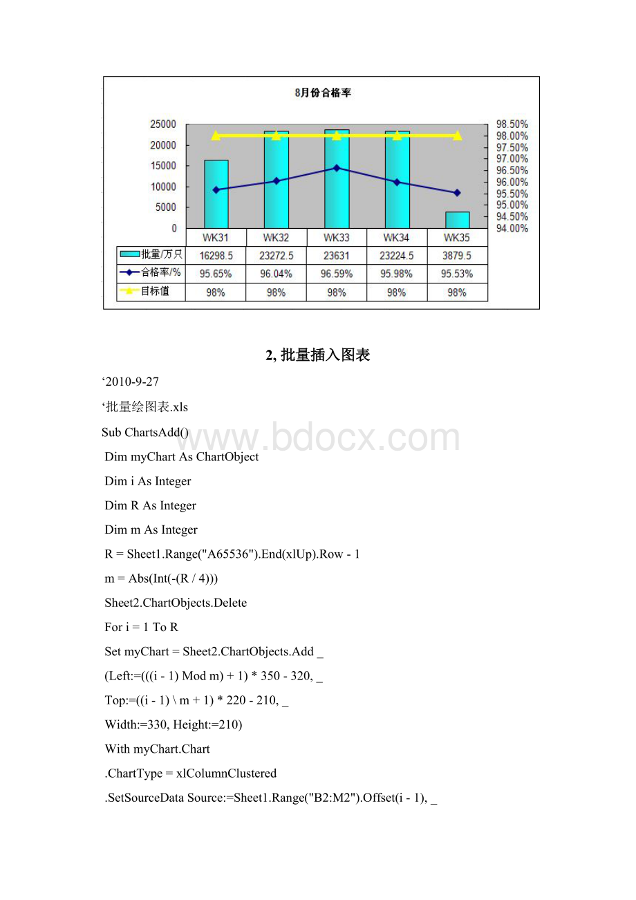 ExcelVBA批量自动制图表实例集锦文档格式.docx_第3页