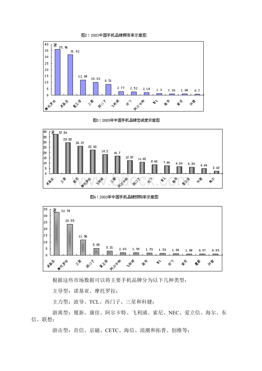 中国手机市场品牌研究报告Word文档下载推荐.docx_第3页