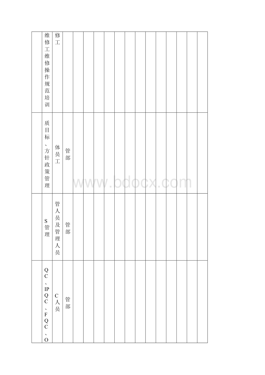 品质验厂培训计划及培训记录一整套.docx_第2页