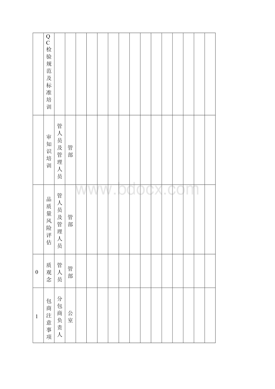 品质验厂培训计划及培训记录一整套.docx_第3页