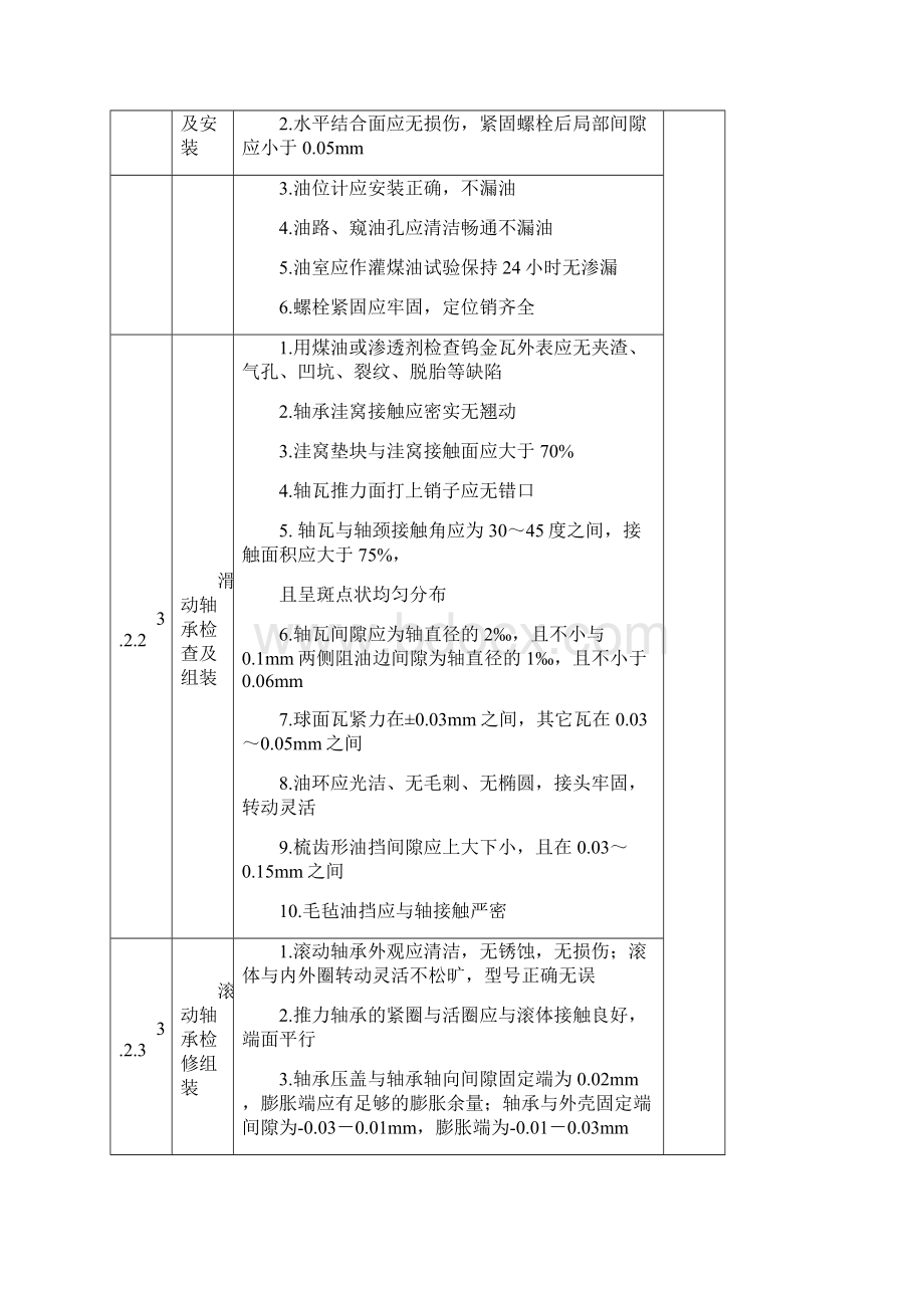 水泵安装工艺标准Word文件下载.docx_第3页