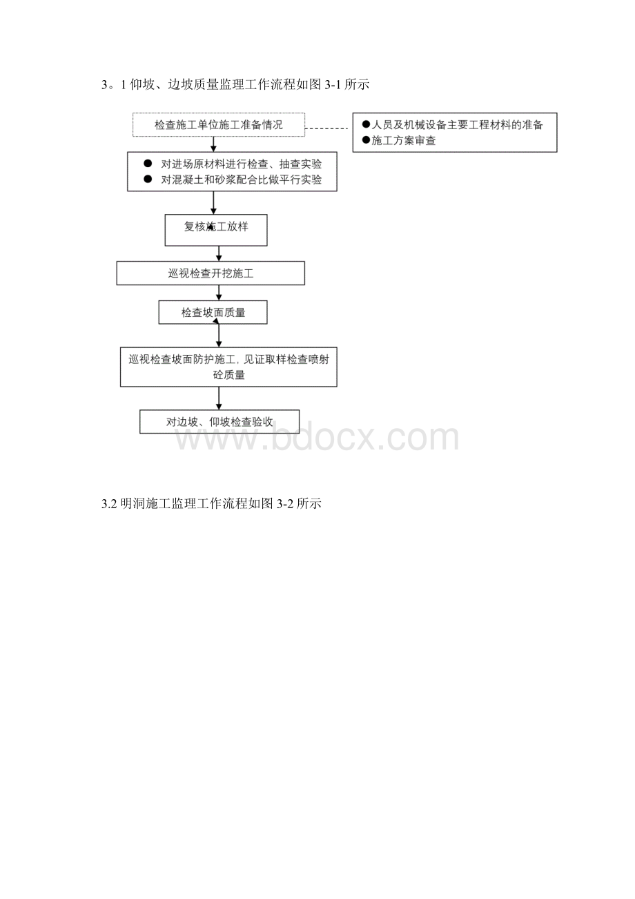 施工管理高速公路隧道工程施工监理细则Word文档下载推荐.docx_第2页