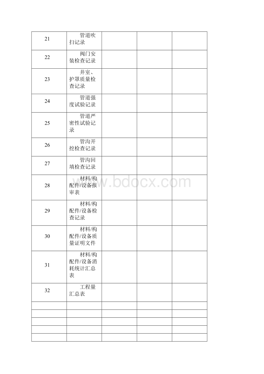 市政中压管网工程竣工资料.docx_第3页