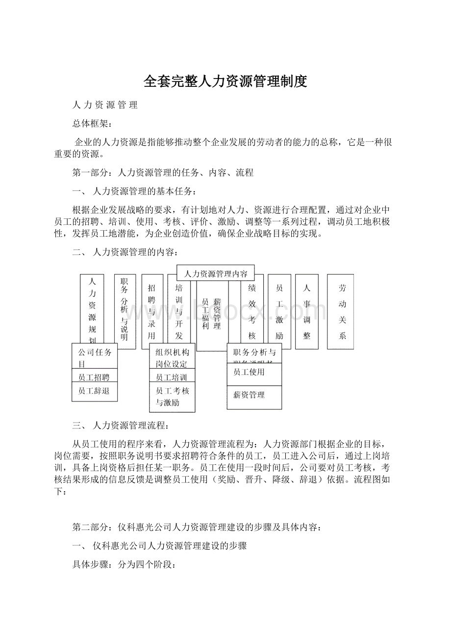 全套完整人力资源管理制度.docx