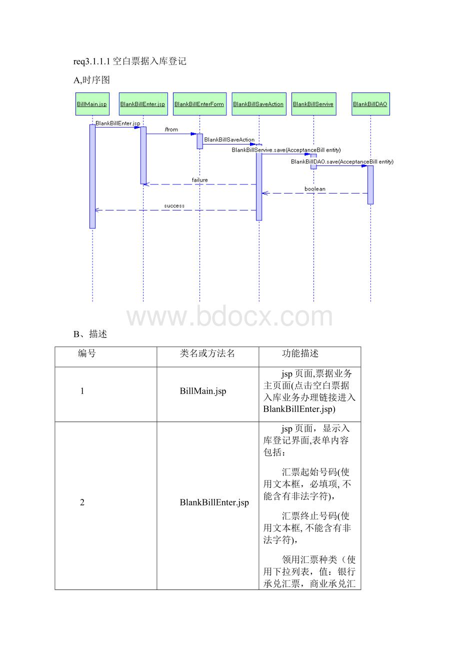 大额票据登记核查系统详细设计文档Word格式.docx_第2页