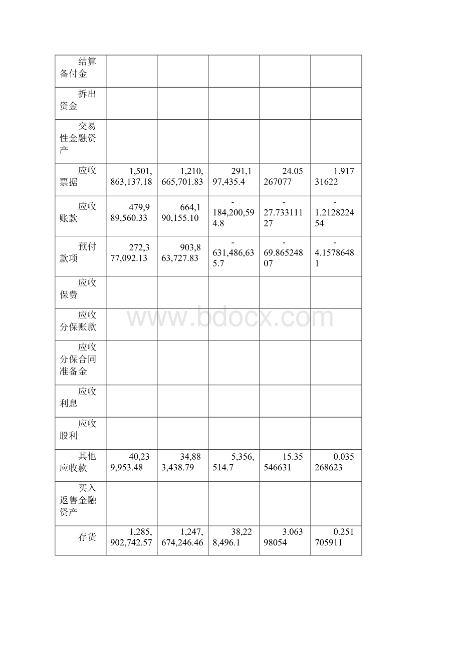 太阳纸业财务分析报告.docx_第3页