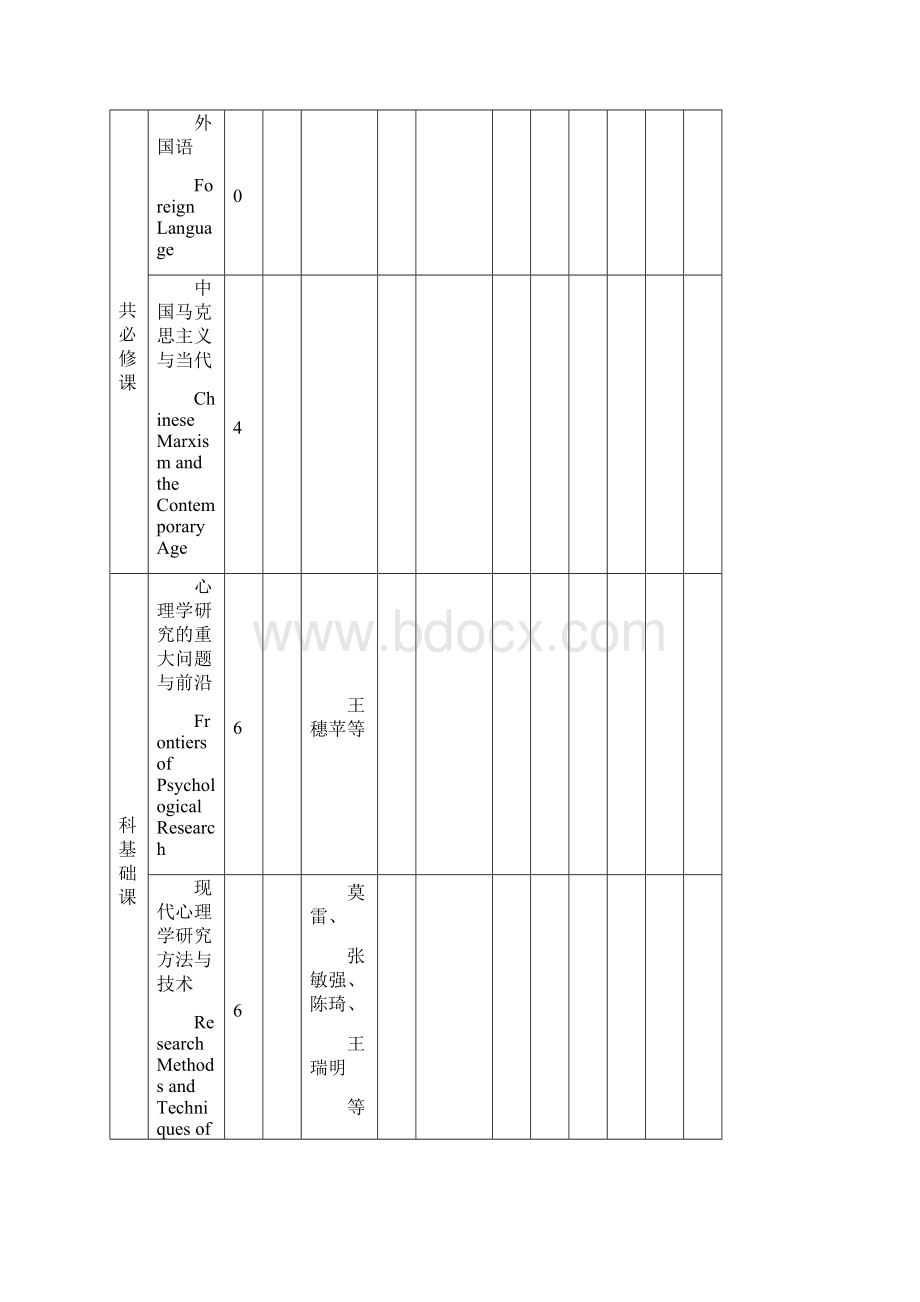 华南师范大学心理学院学术型博士研究生培养方案Word格式.docx_第3页