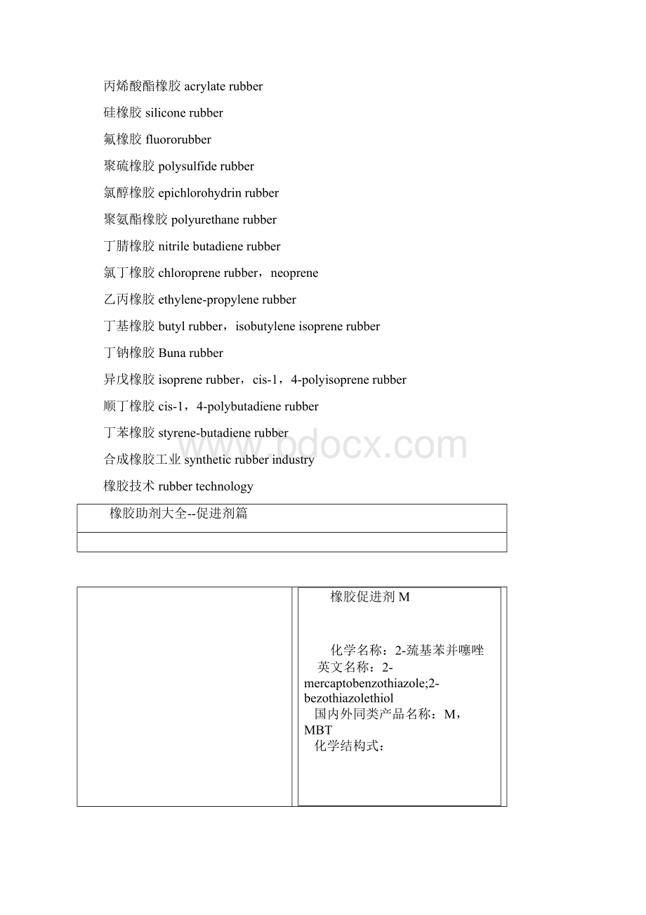 橡胶英语名词+助剂技术知识+型号资料文档格式.docx_第2页