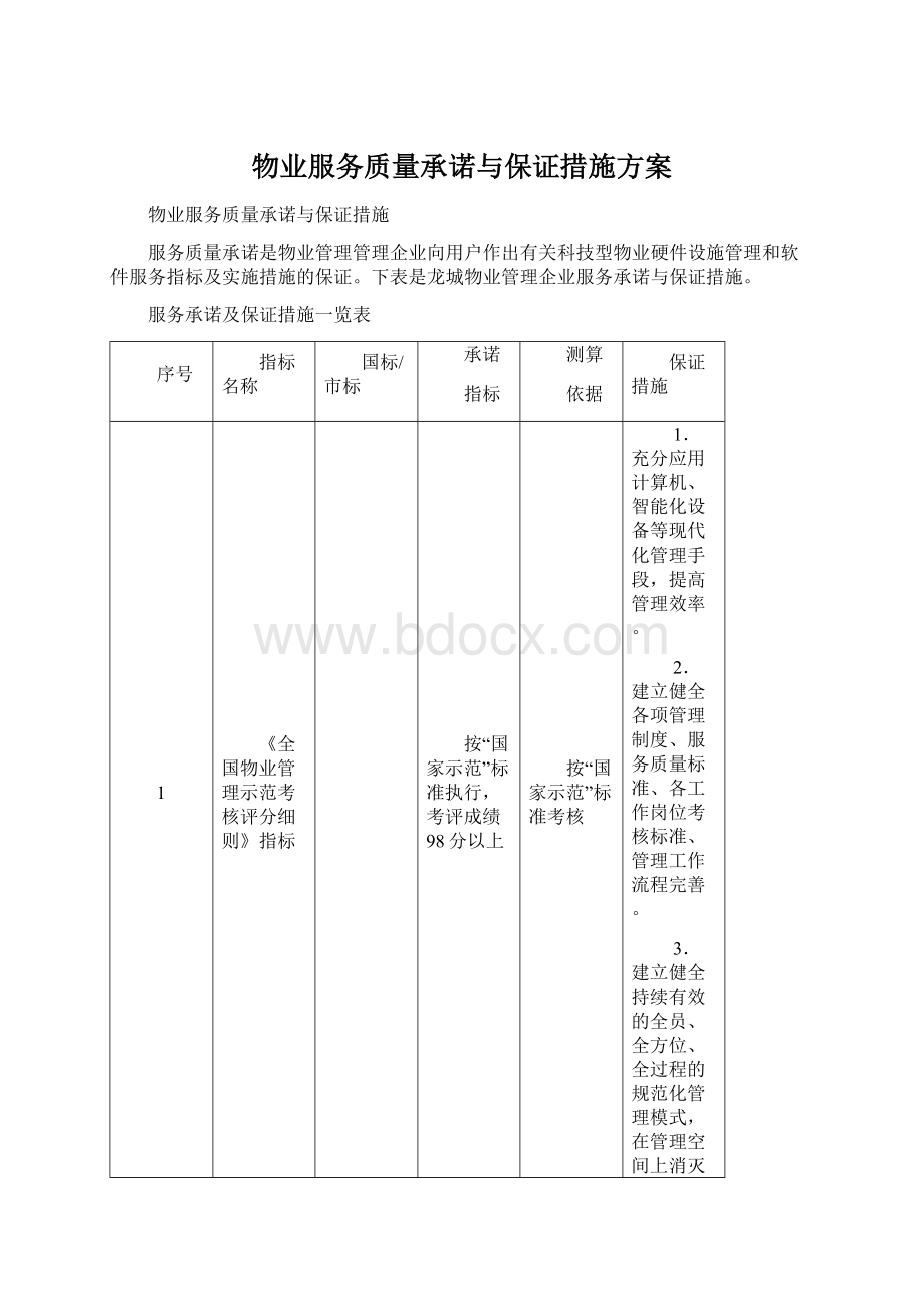 物业服务质量承诺与保证措施方案.docx