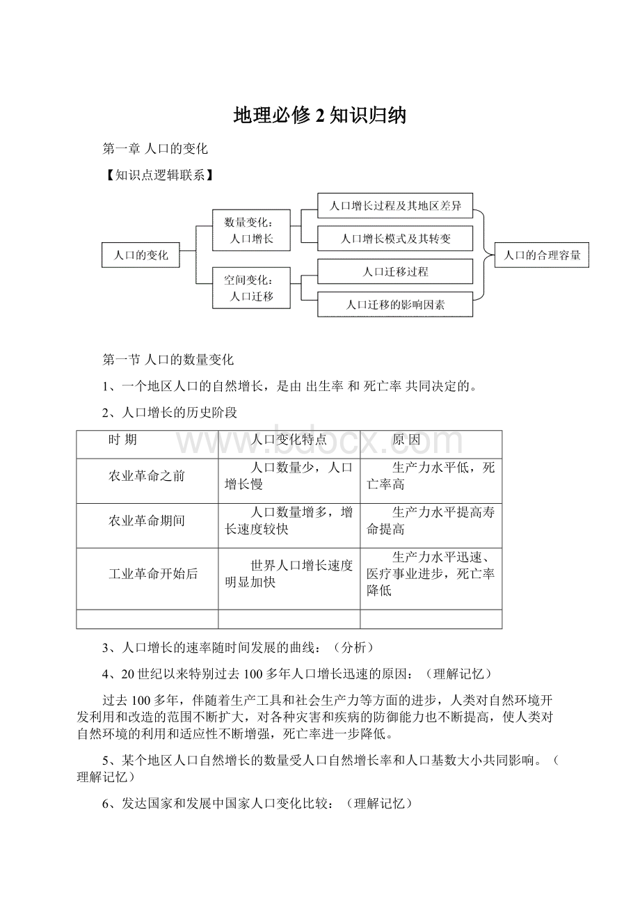 地理必修2知识归纳.docx