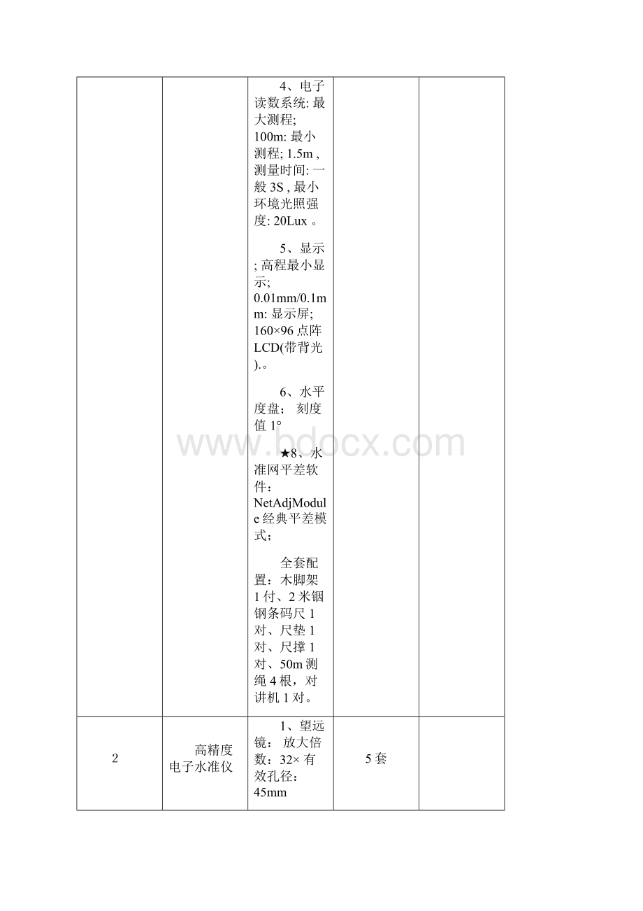 Ⅰ标段测绘仪器设备.docx_第2页