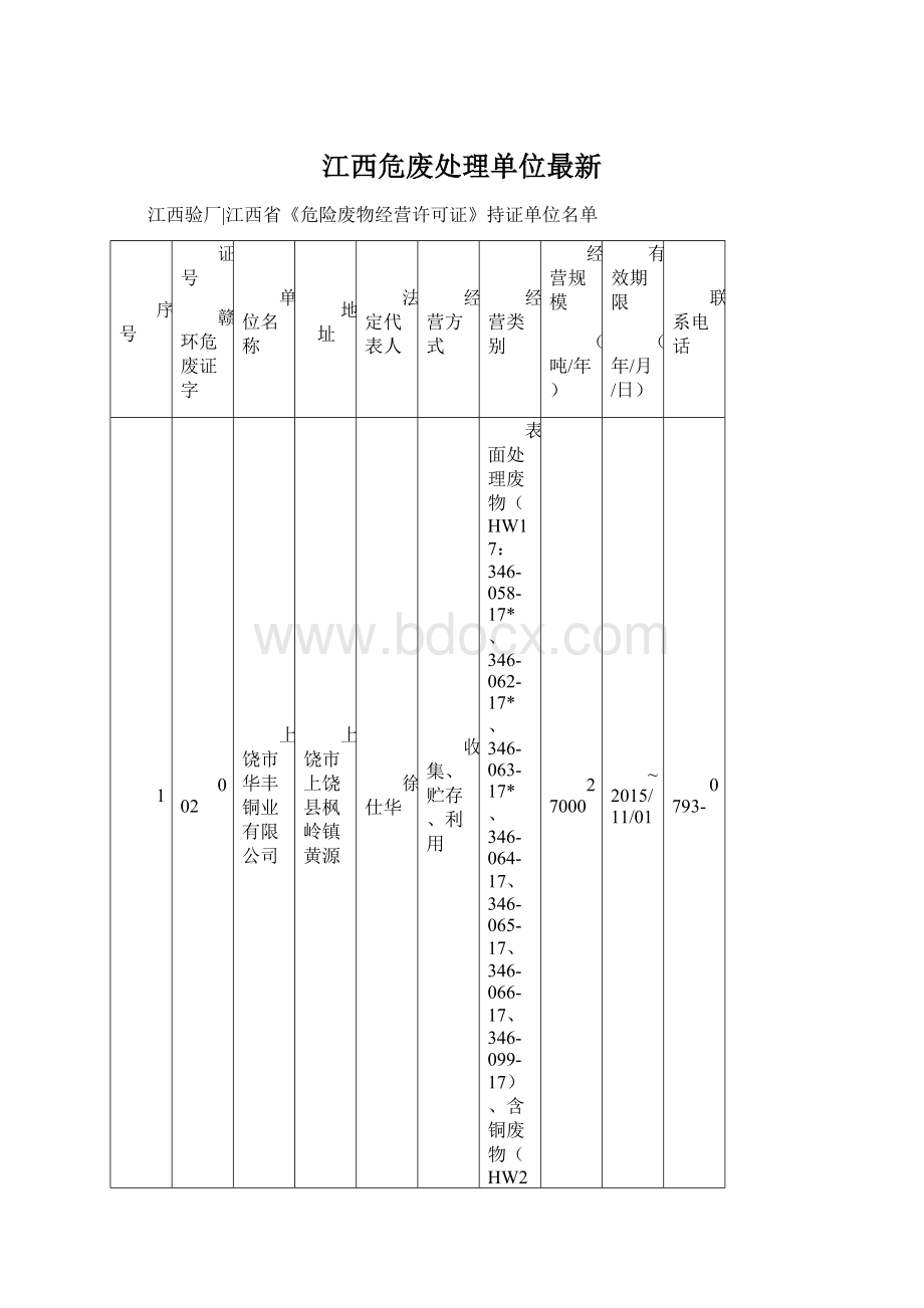 江西危废处理单位最新.docx_第1页