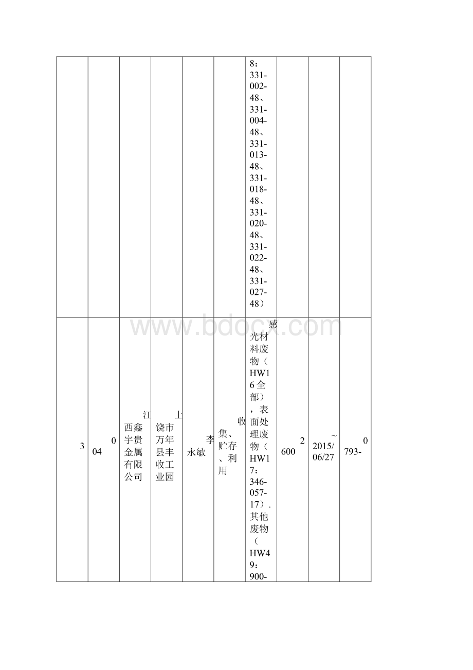 江西危废处理单位最新.docx_第3页