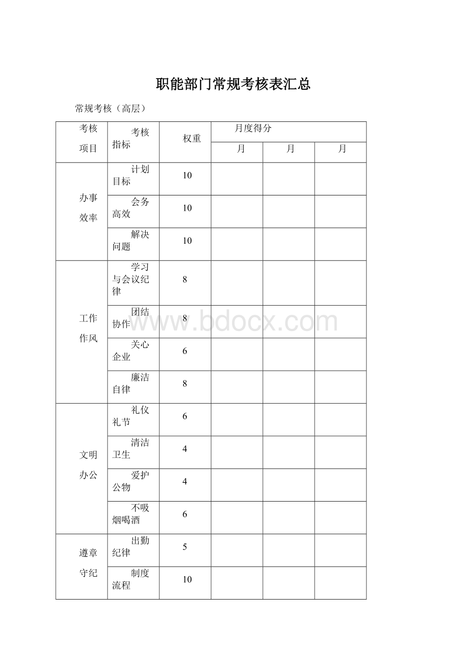 职能部门常规考核表汇总Word格式文档下载.docx