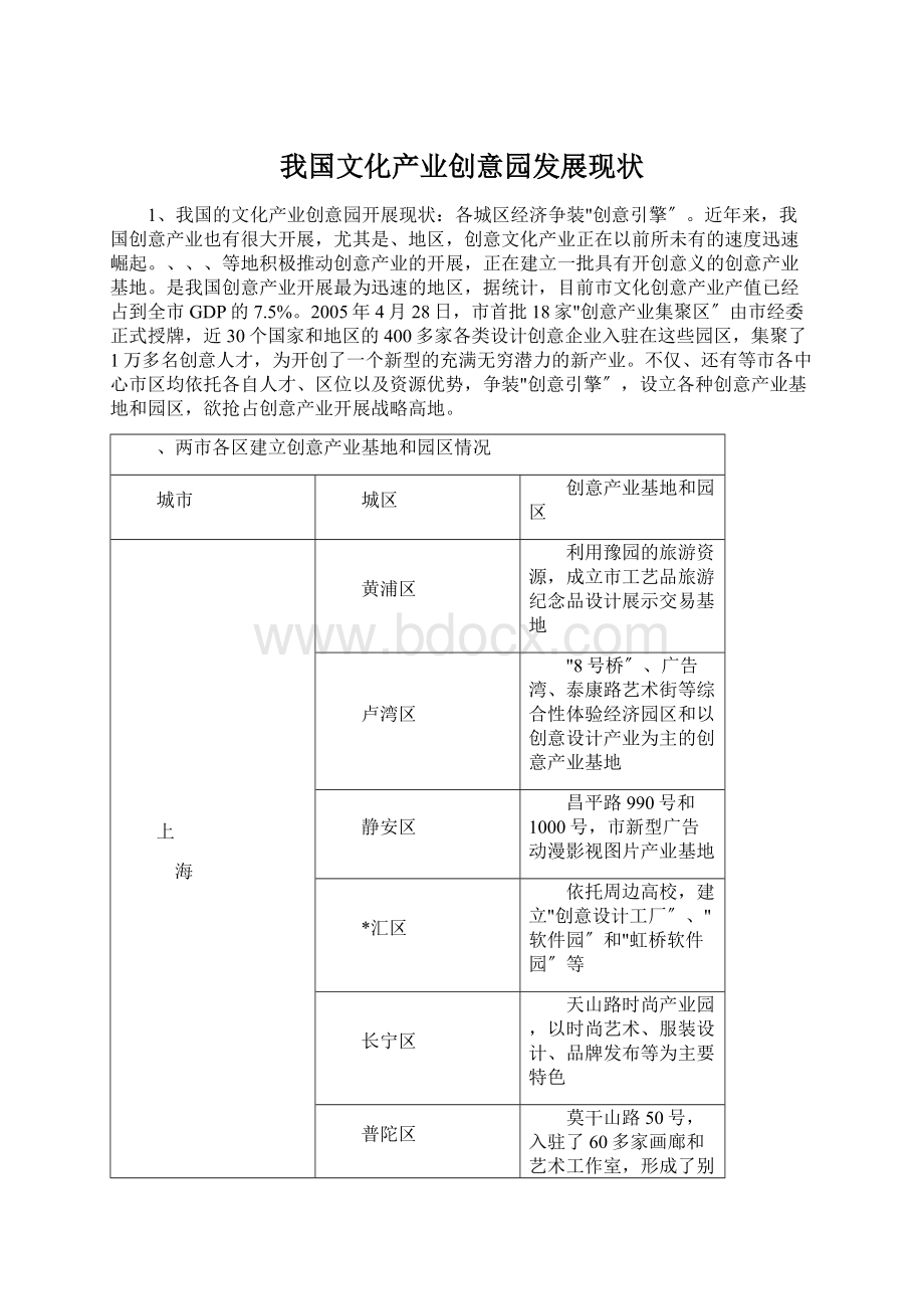 我国文化产业创意园发展现状Word文档下载推荐.docx_第1页