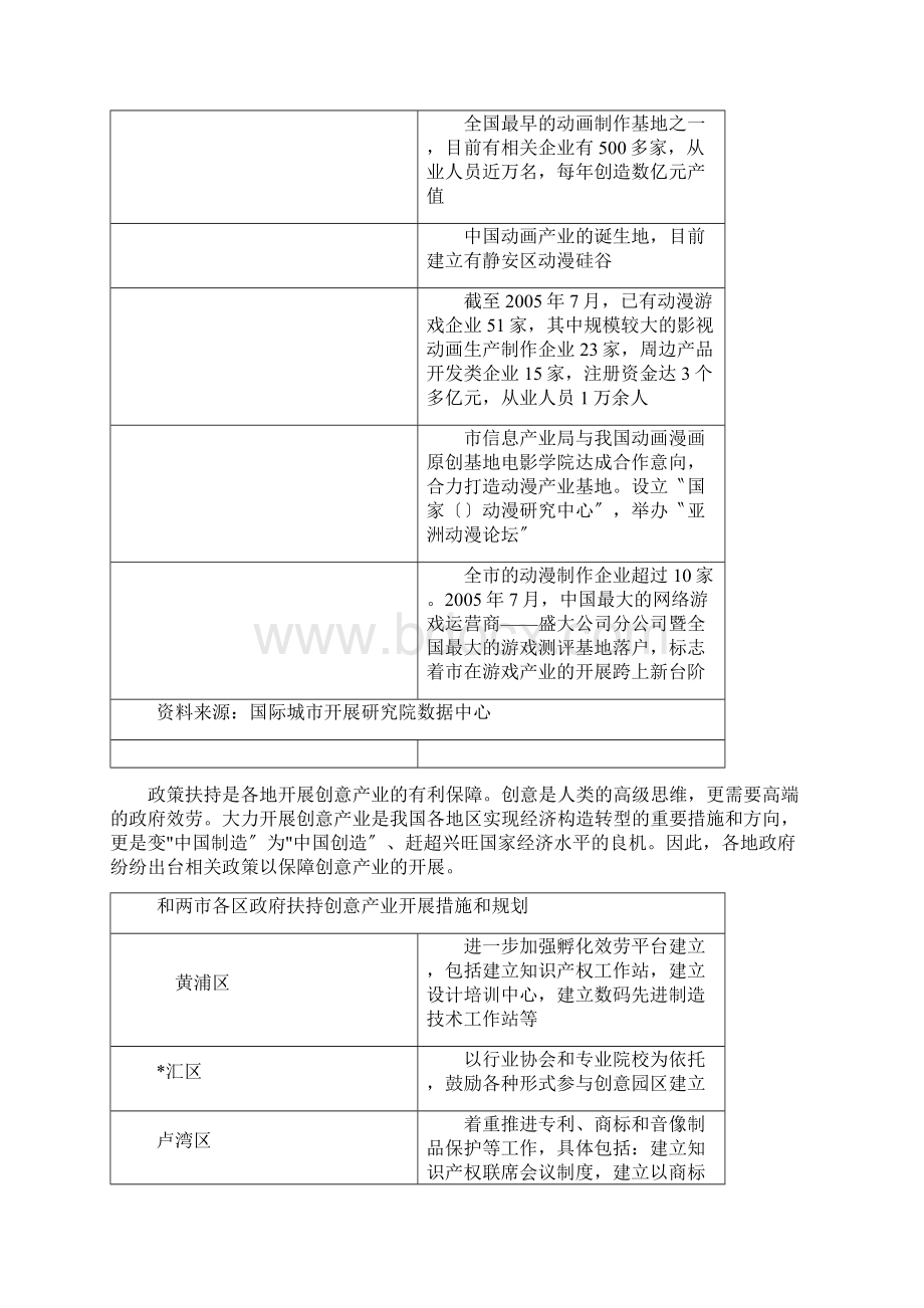 我国文化产业创意园发展现状Word文档下载推荐.docx_第3页