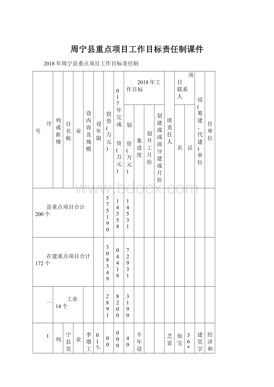 周宁县重点项目工作目标责任制课件.docx