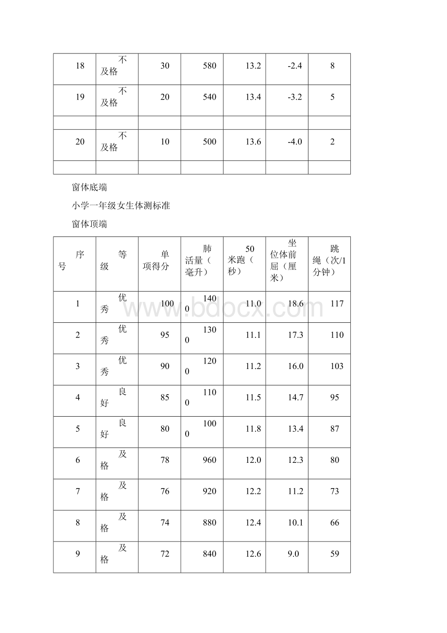 各年级体质测试项目及标准.docx_第3页