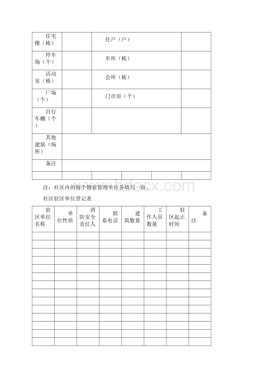 社区消防安全基本情况档案Word格式文档下载.docx_第3页