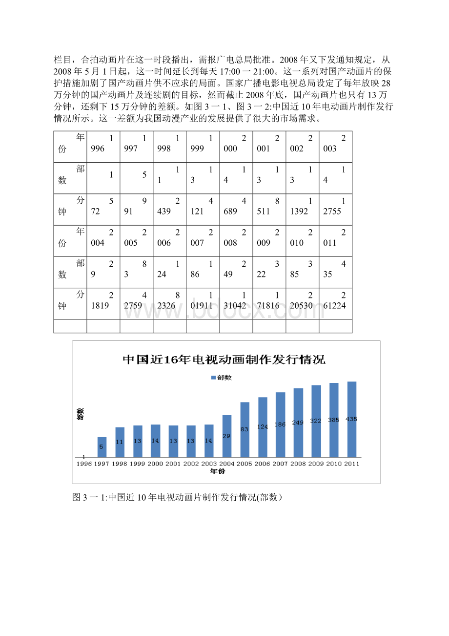 中国动漫行业市场研究报告经典版Word文件下载.docx_第2页