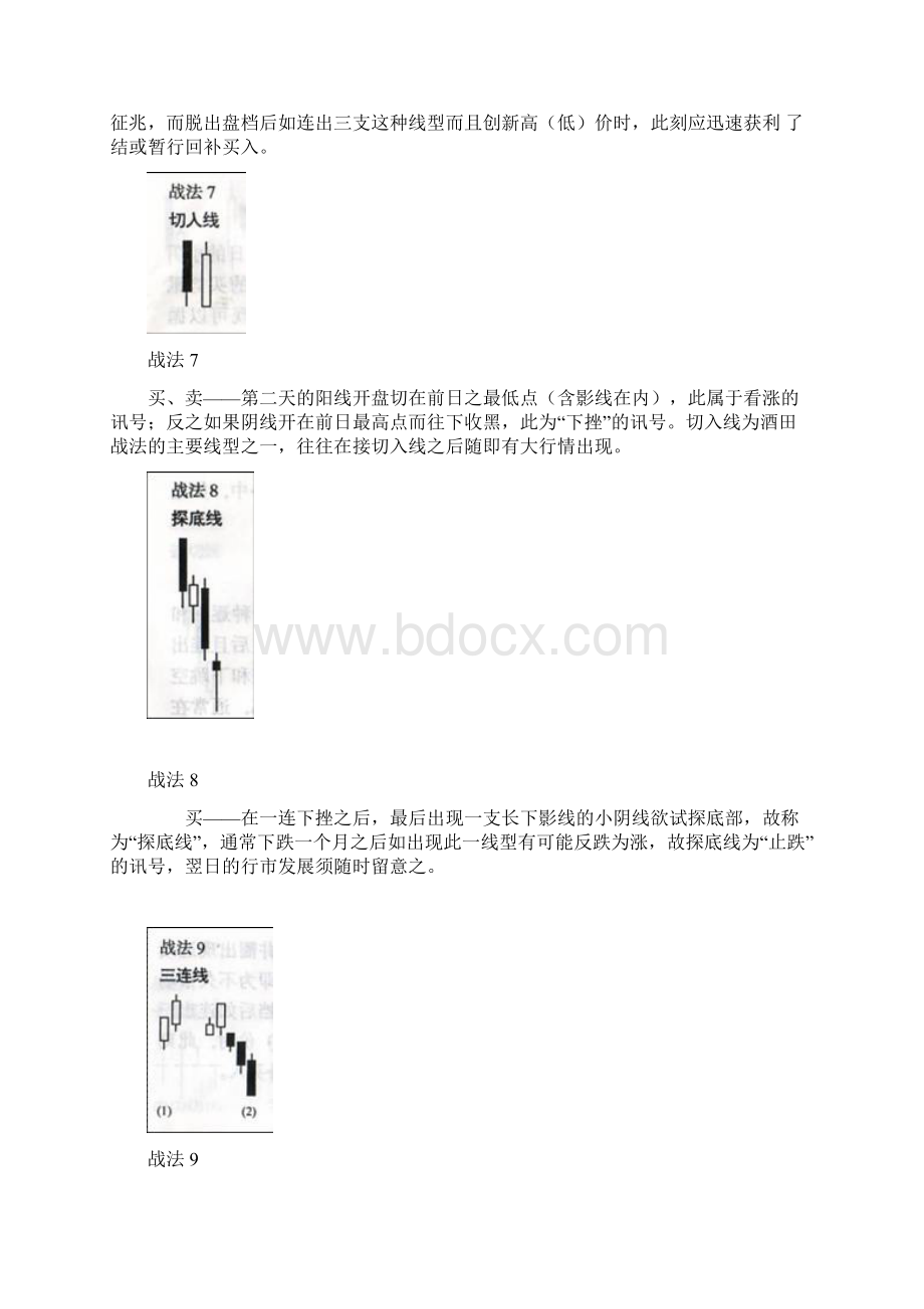 酒田战法78则K线图解汇总.docx_第3页