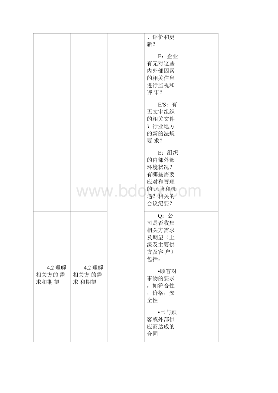 三体系内审检查表word版.docx_第2页