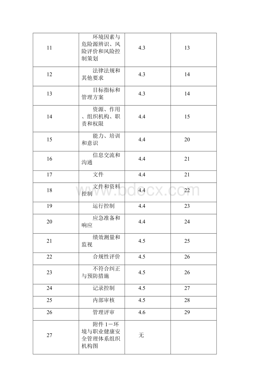 环境与职业健康安全管理手册版.docx_第3页