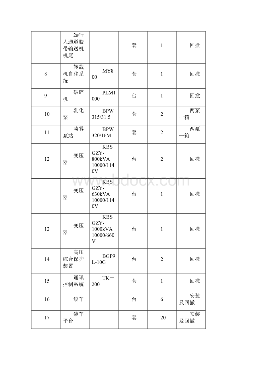 16033工作面撤面安全技术措施.docx_第2页