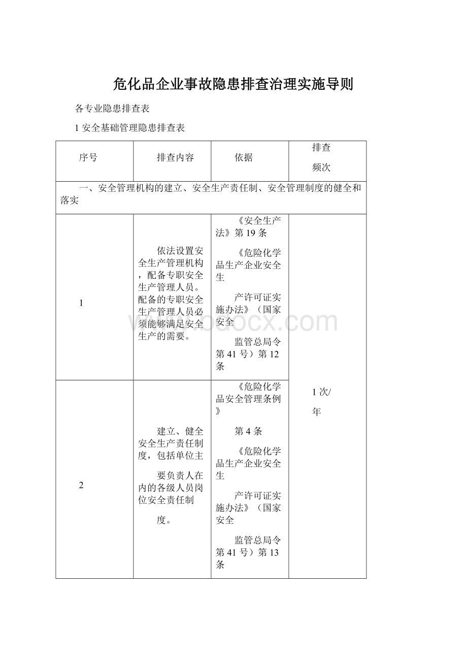 危化品企业事故隐患排查治理实施导则.docx_第1页