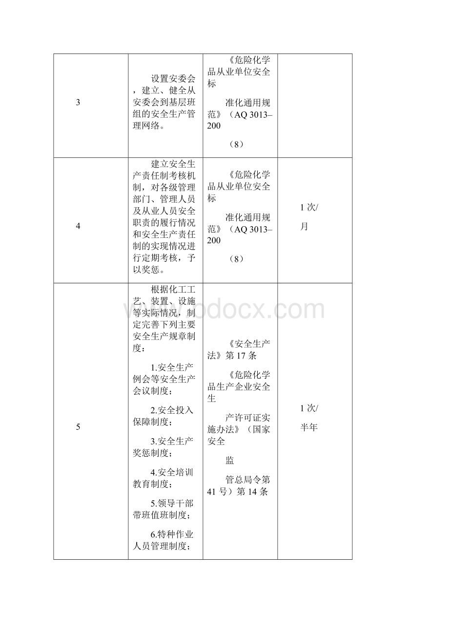 危化品企业事故隐患排查治理实施导则.docx_第2页