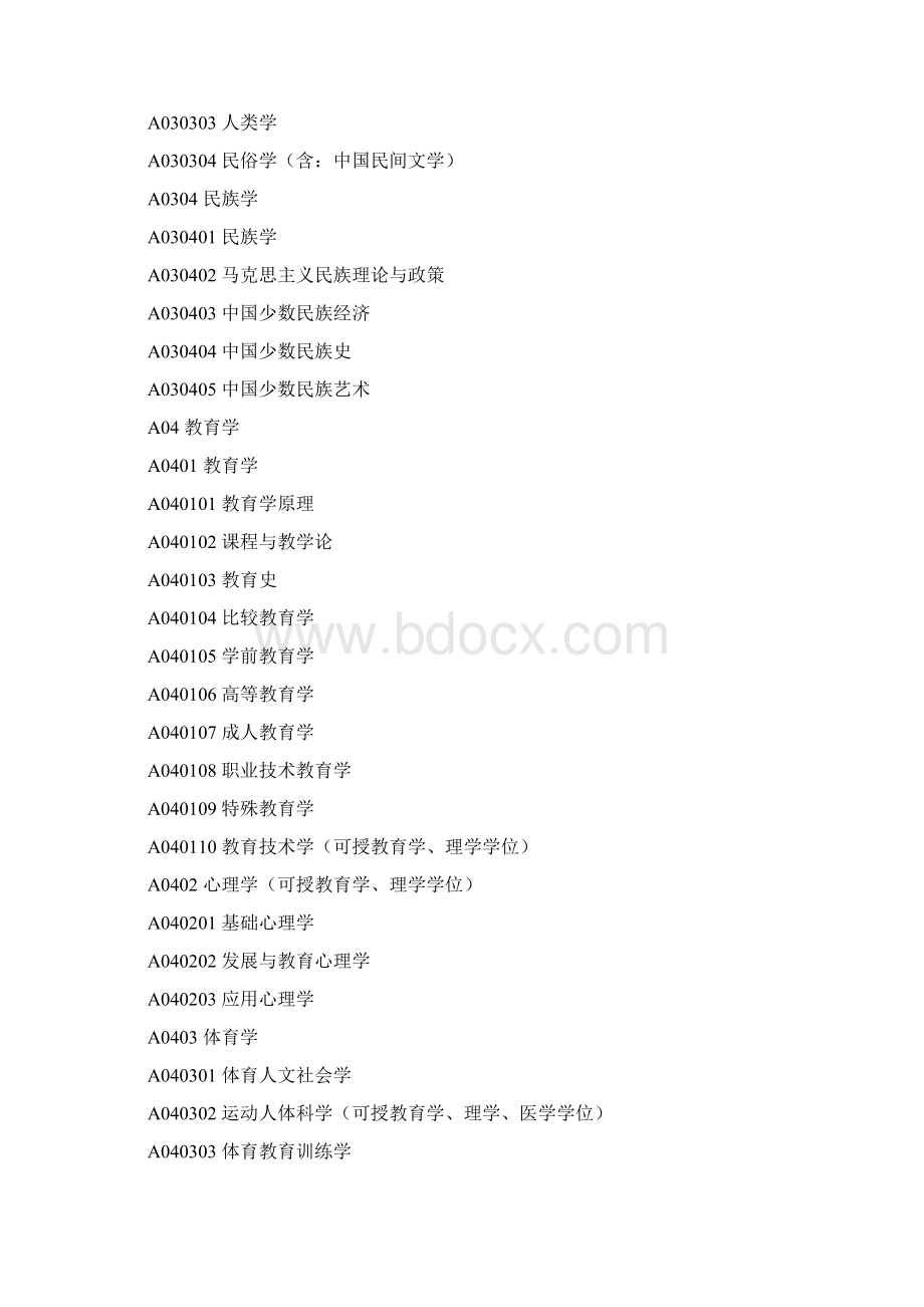 网络版全国教师资格认定管理信息系统专业对照表.docx_第3页