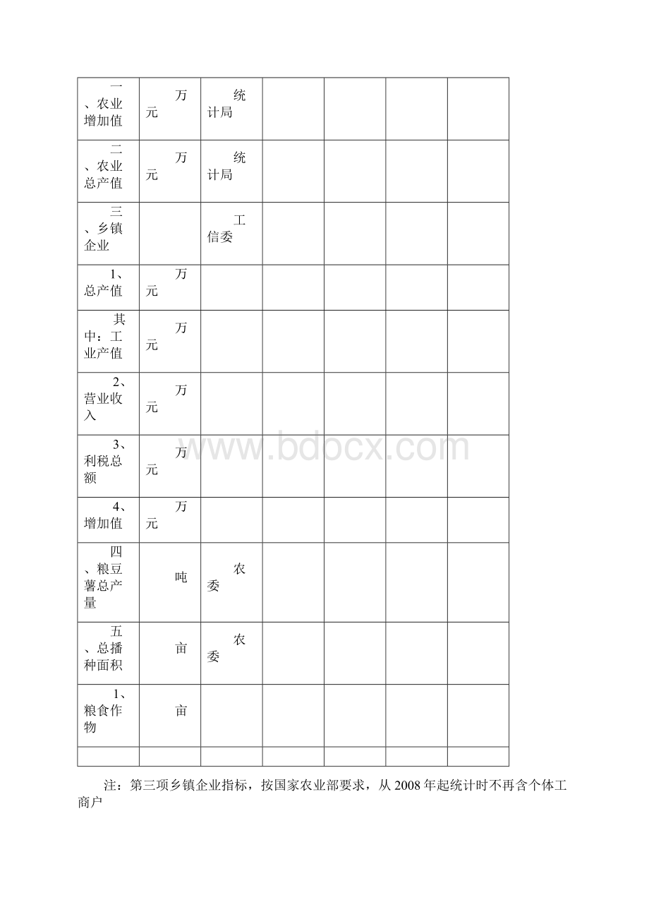 国民经济和社会发展计划主要指标Word格式文档下载.docx_第3页