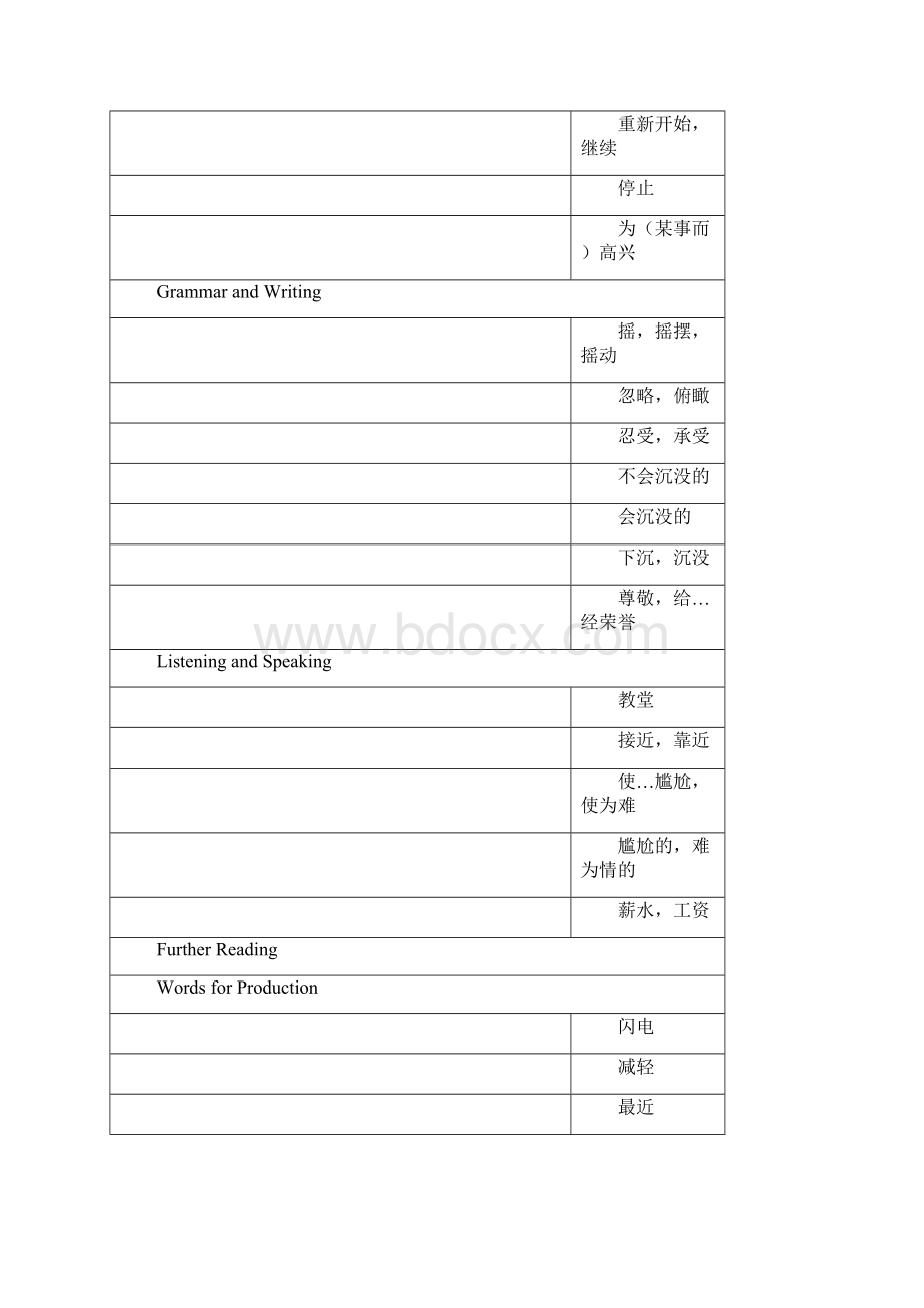 重大版高中英语必修3单词表汉译英Word文档下载推荐.docx_第3页