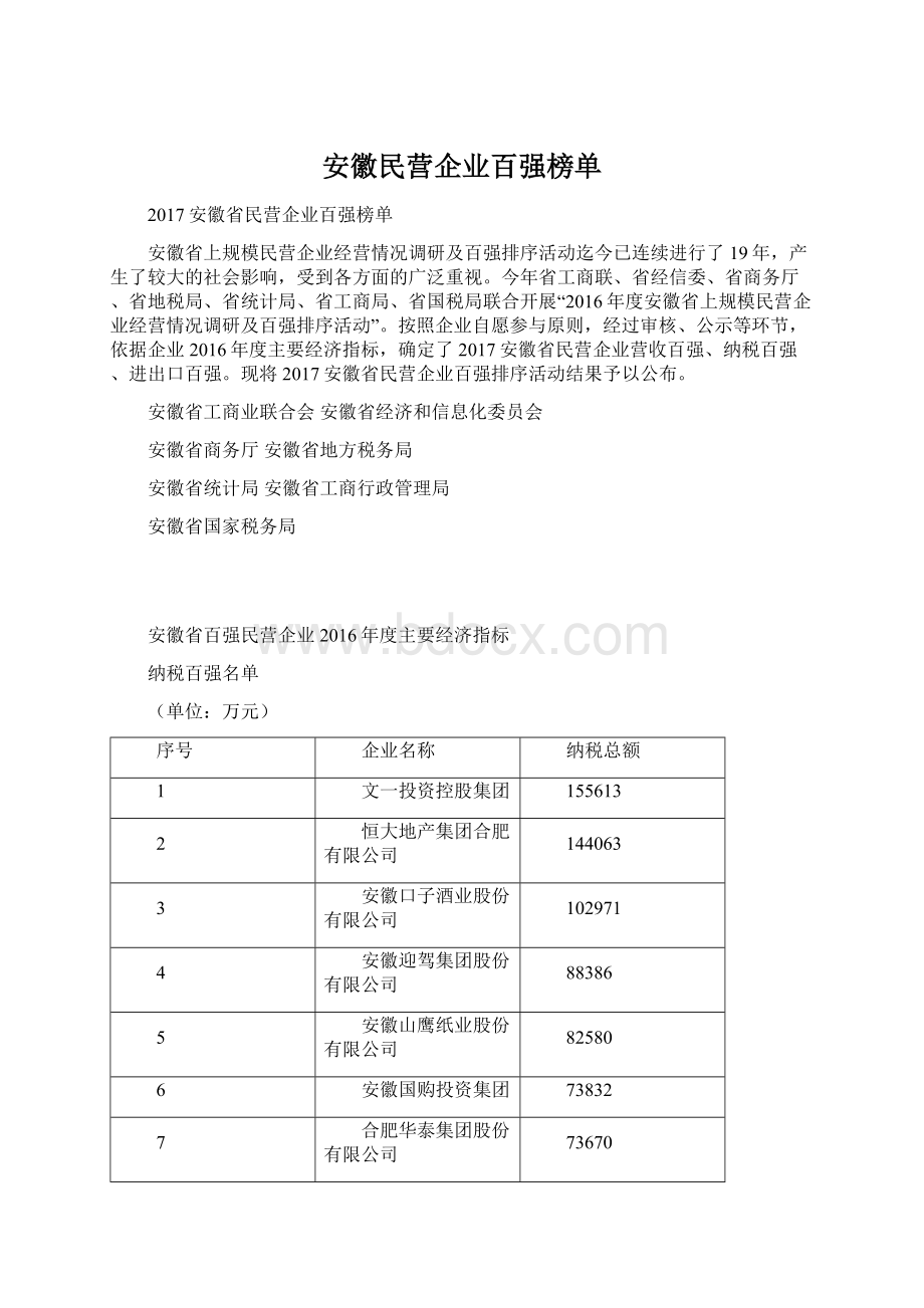 安徽民营企业百强榜单.docx_第1页