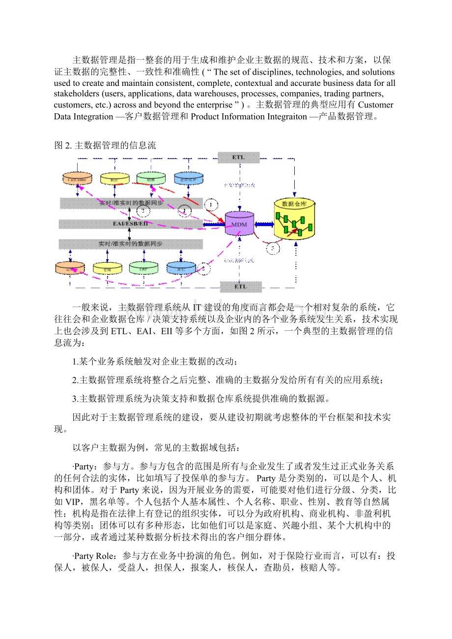 主数据管理系统和 ODS 的关系.docx_第2页