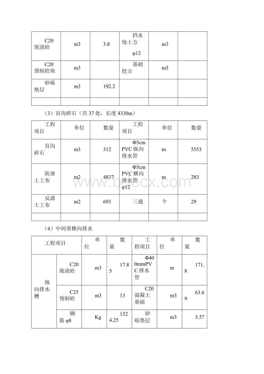 新晋高速公路XJYT08合同段工程概况Word格式.docx_第3页