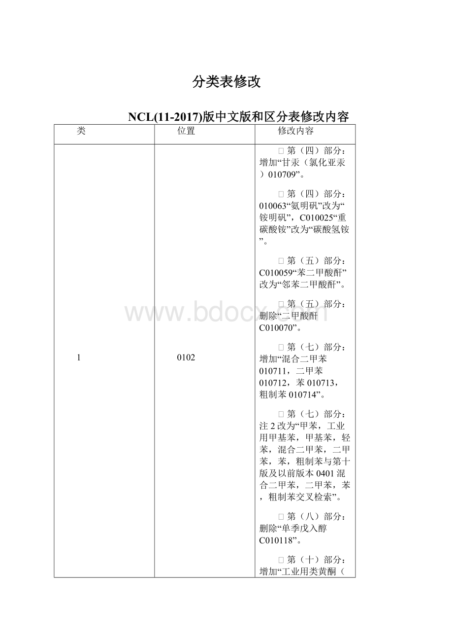 分类表修改文档格式.docx