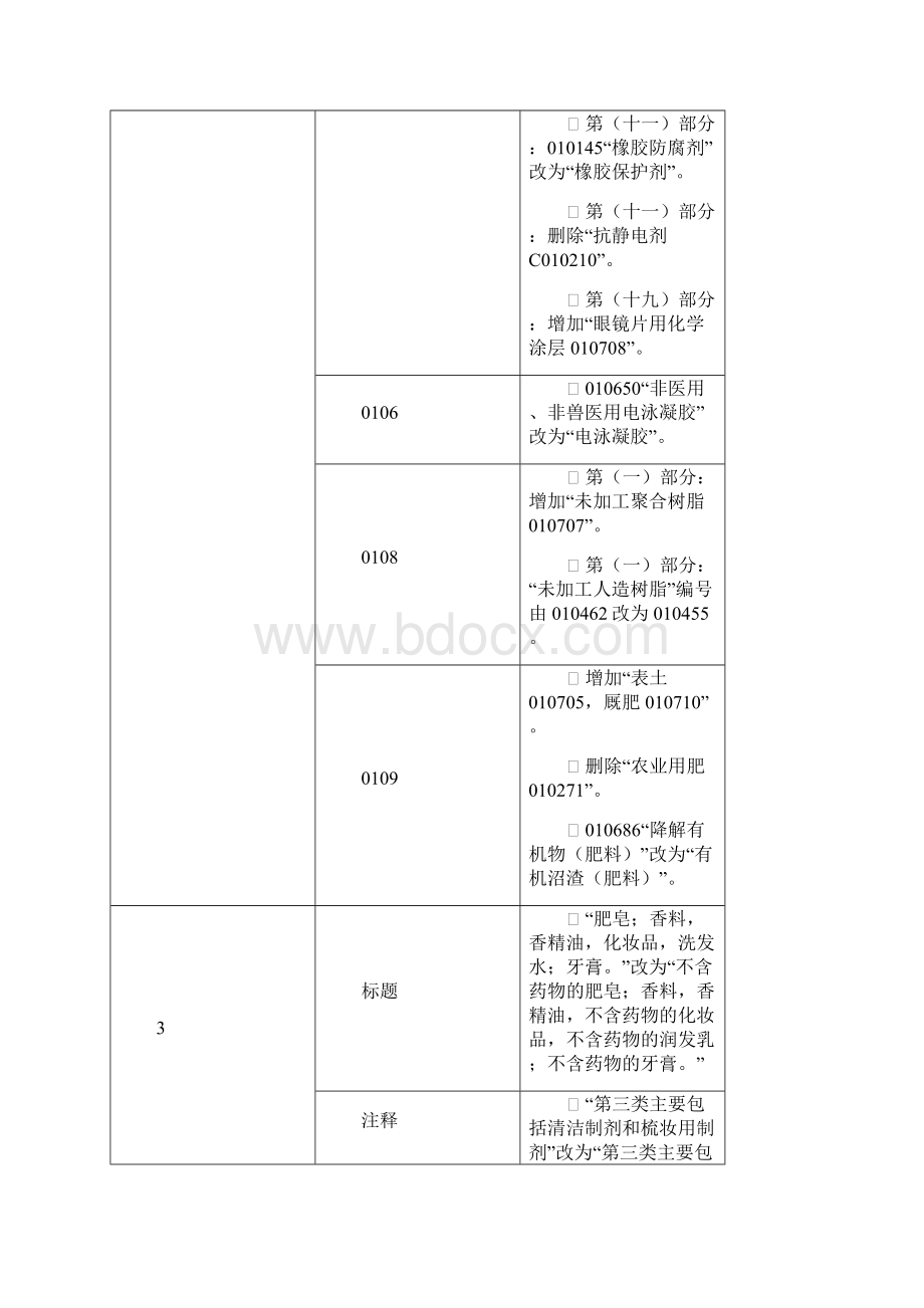 分类表修改.docx_第3页