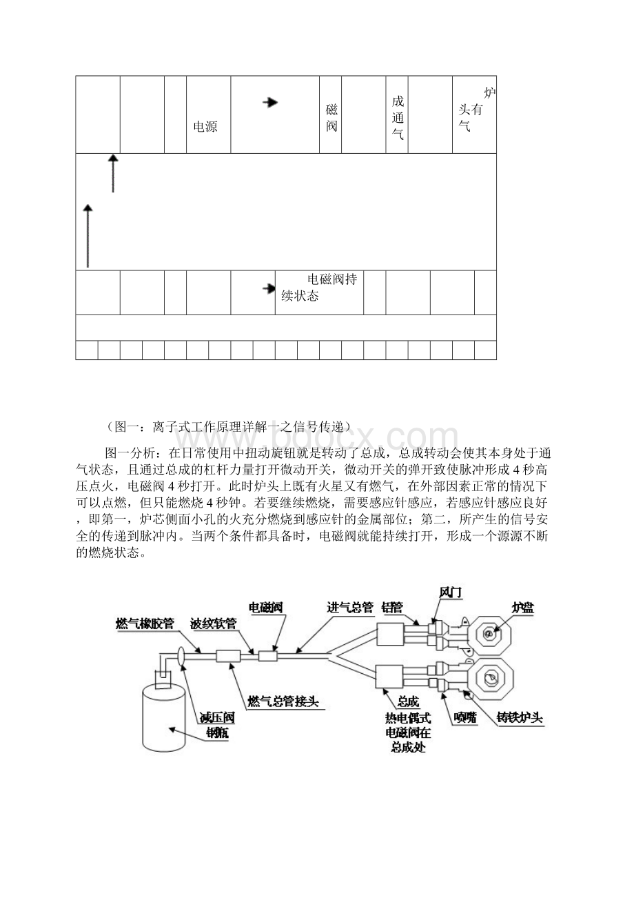 集成灶原理维修安装.docx_第2页