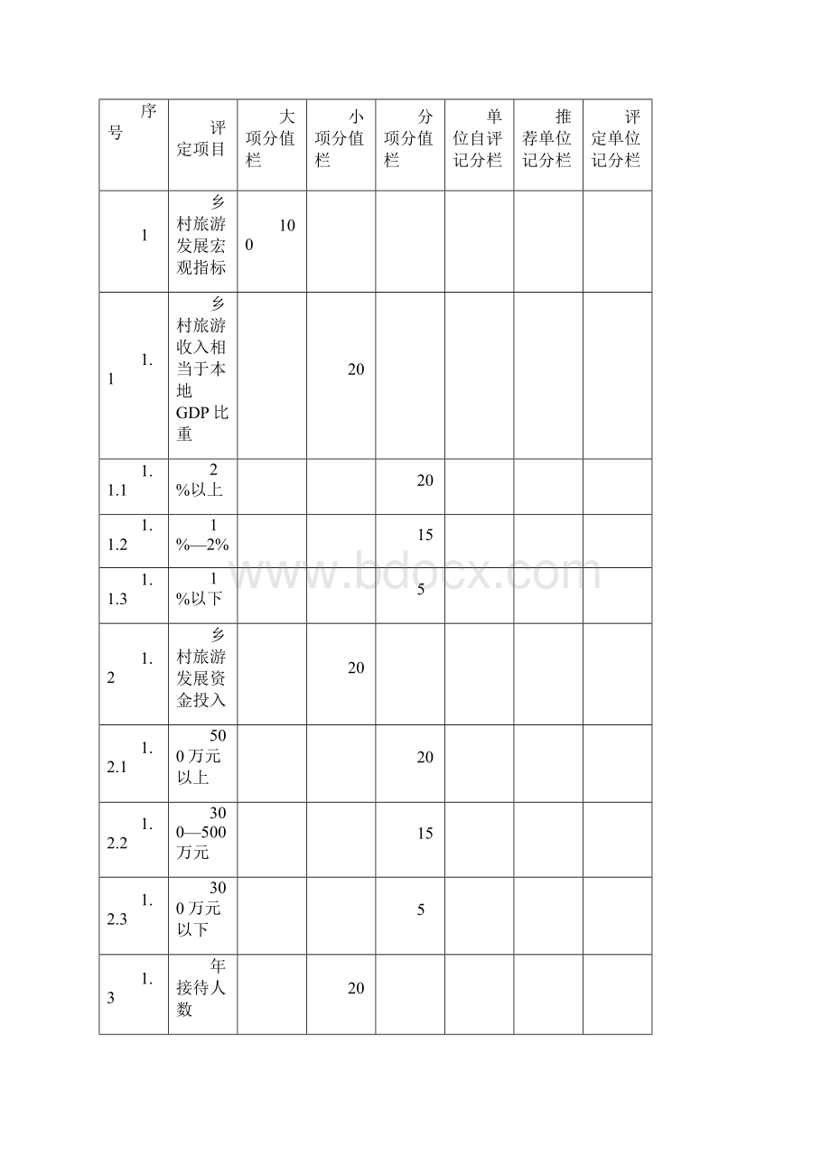 四川省乡村旅游示范乡评定标准Word文档下载推荐.docx_第2页