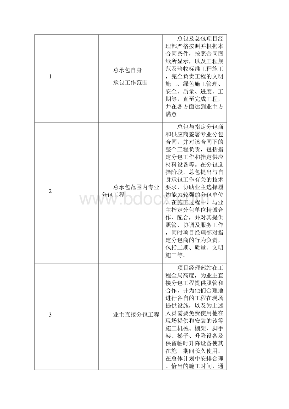 003第三章 总承包管理组织架构Word文档下载推荐.docx_第2页