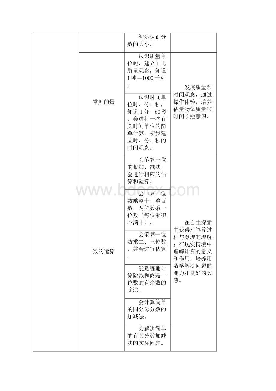 小学三年级上册数学全册教案.docx_第2页