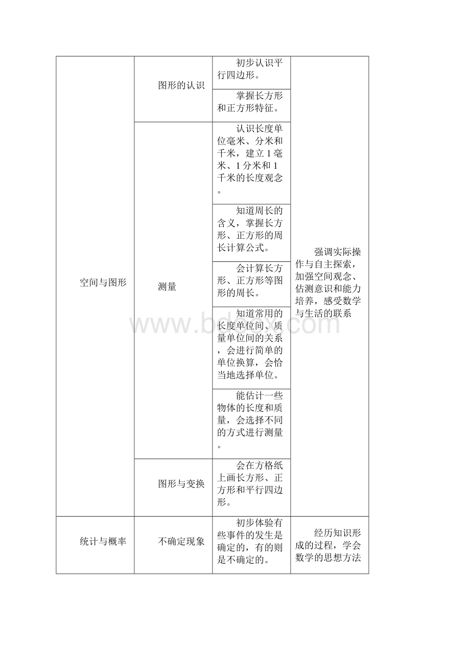 小学三年级上册数学全册教案.docx_第3页