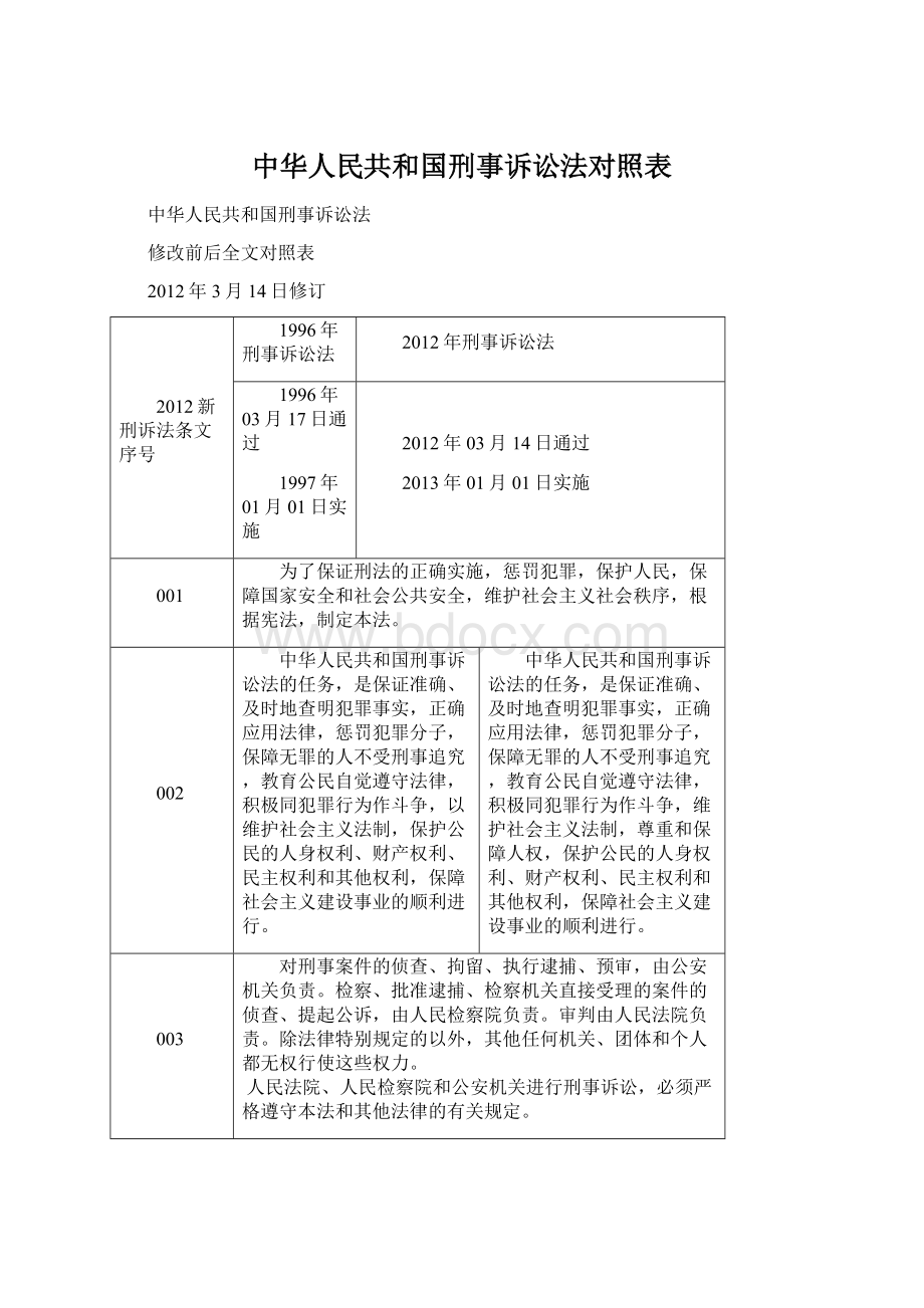 中华人民共和国刑事诉讼法对照表.docx