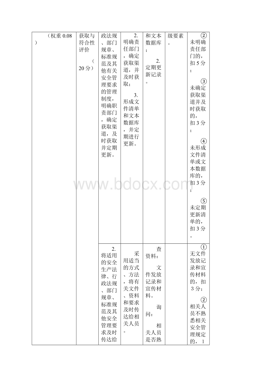 烟花爆竹经营企业安全生产标准化评审标准Word格式.docx_第3页