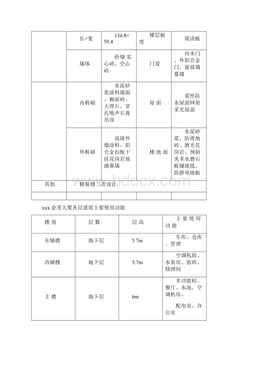 金茂大厦大厦施工组织设计方案.docx_第2页