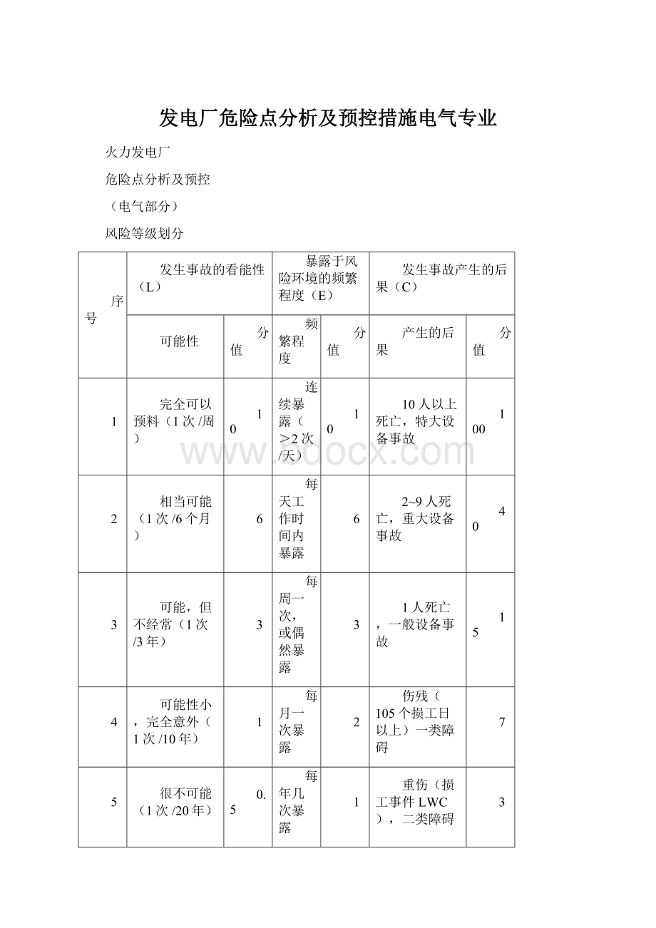 发电厂危险点分析及预控措施电气专业Word文档下载推荐.docx