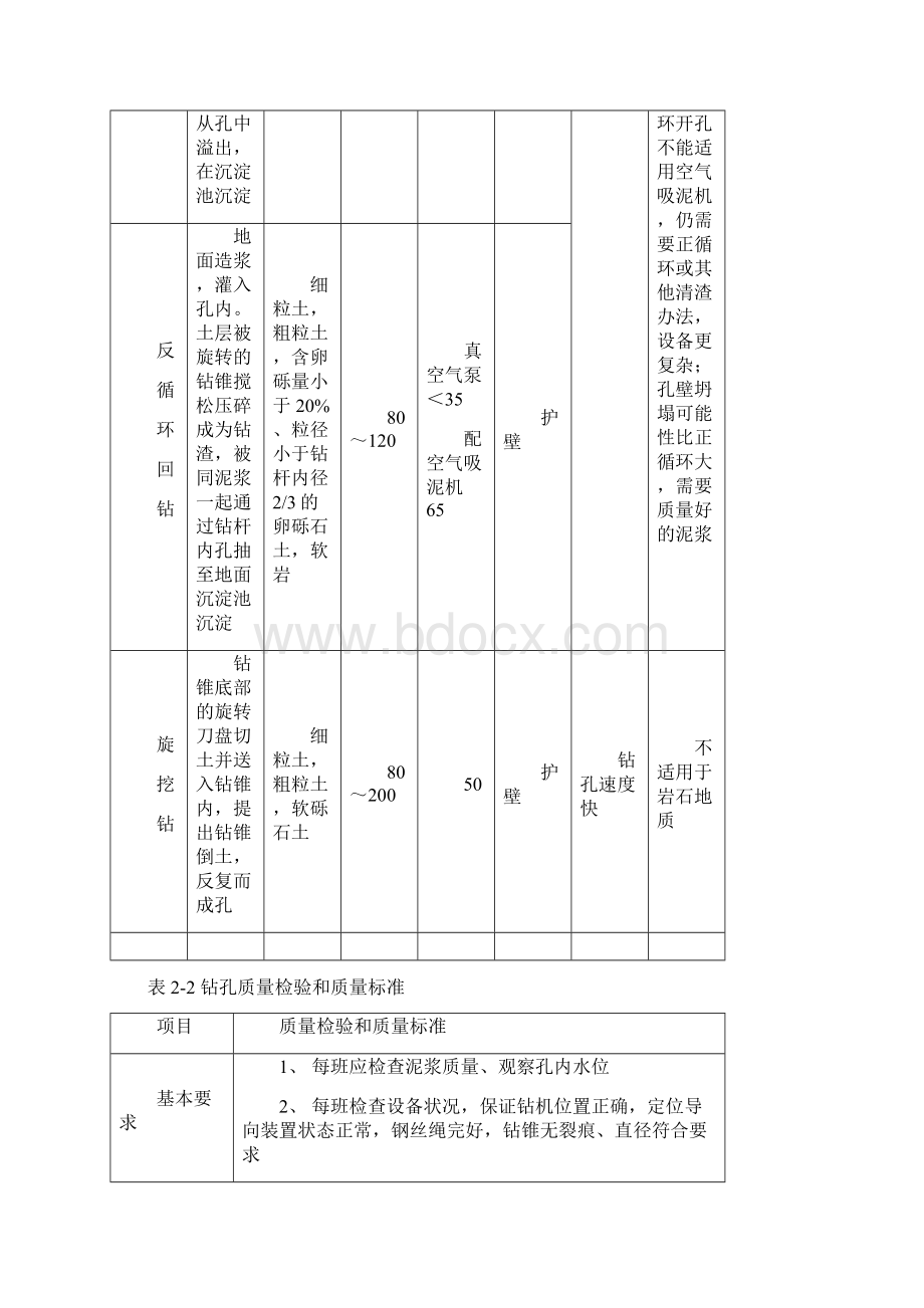 钻孔灌注桩监理细则Word格式文档下载.docx_第2页